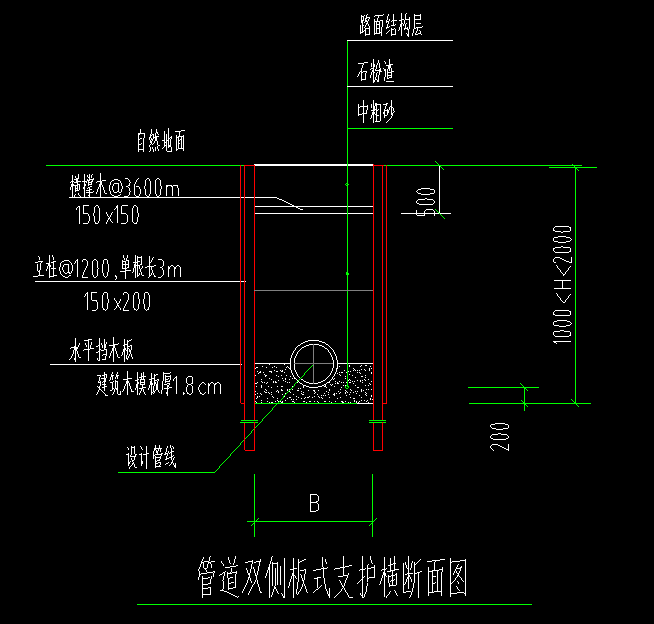 横撑