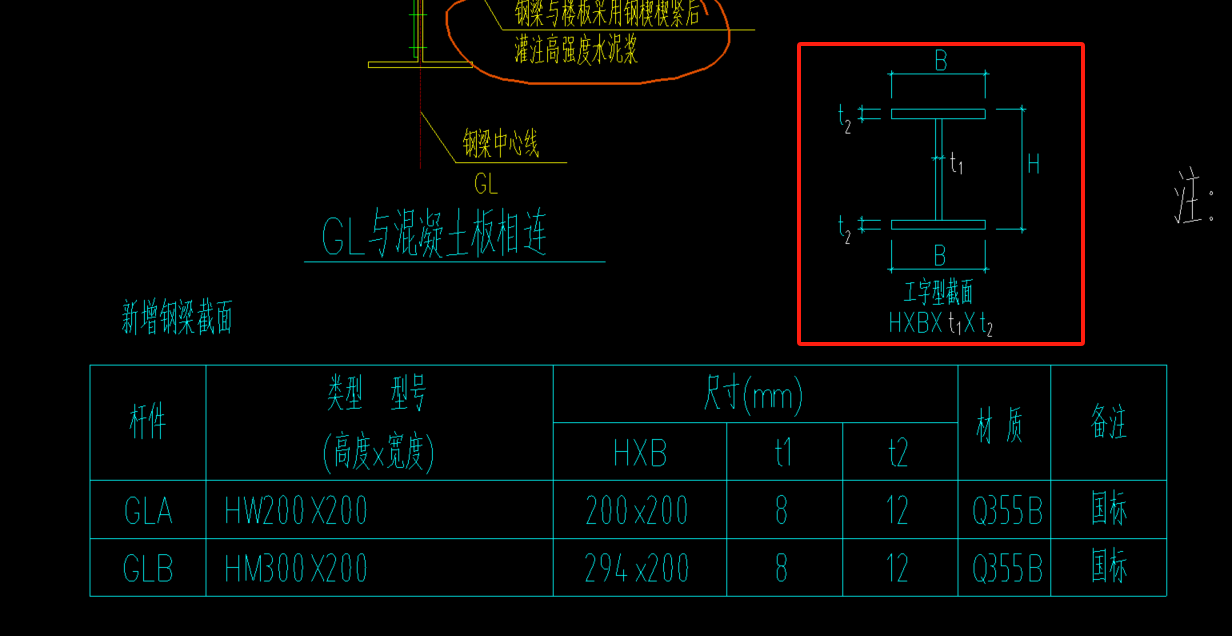 字型