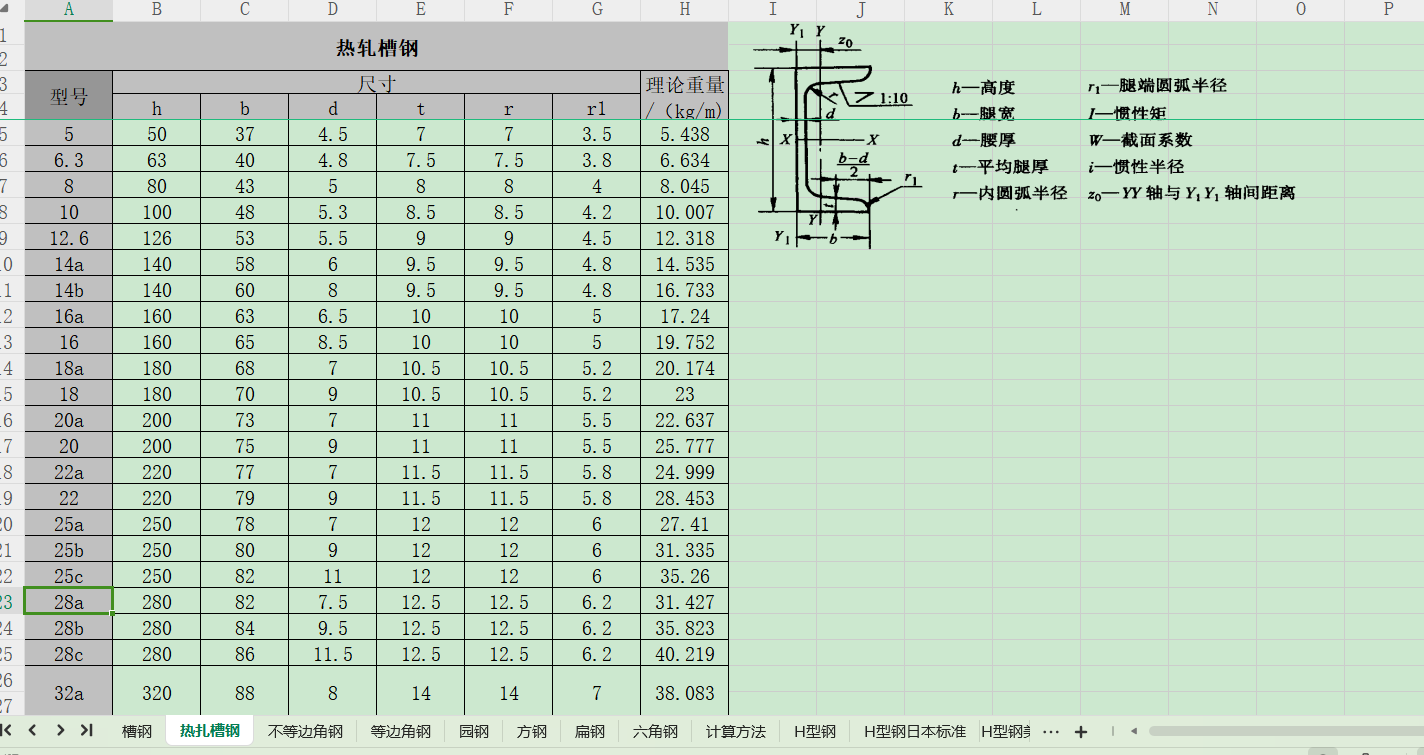 槽钢