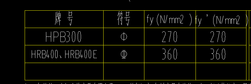 三級鋼