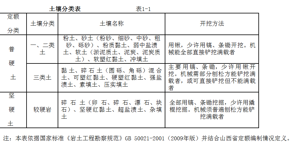 广联达服务新干线