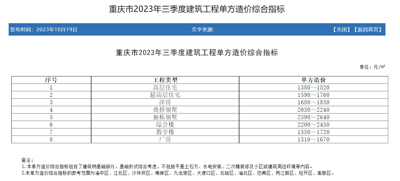 单方造价