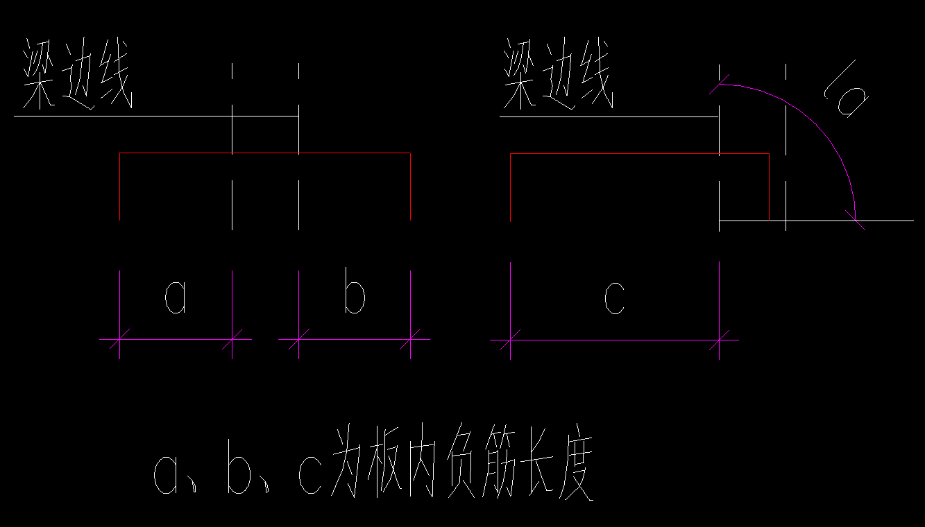 内边线