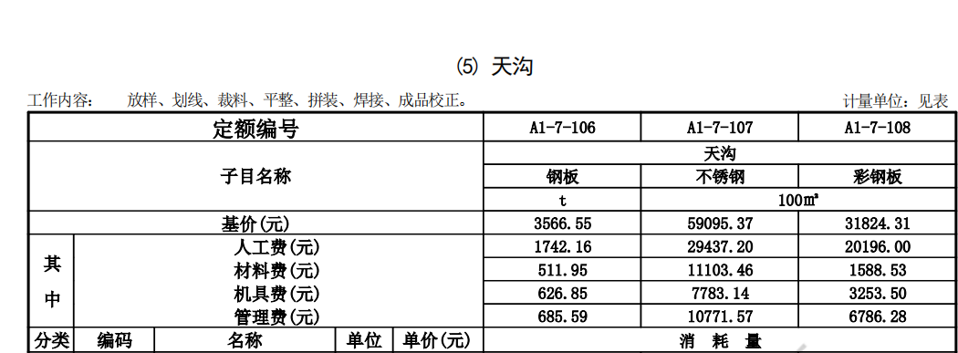 定额