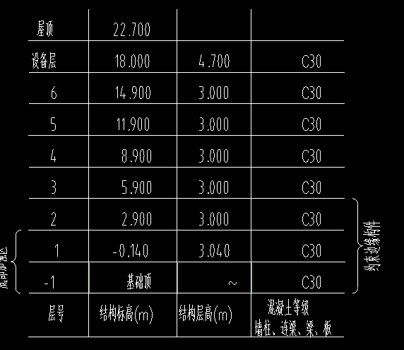 离地高度