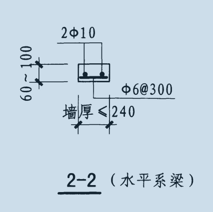 系梁