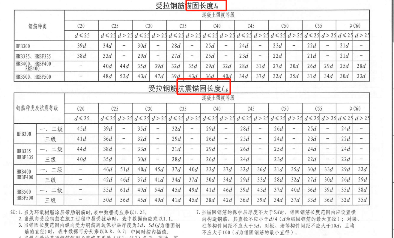 非抗震