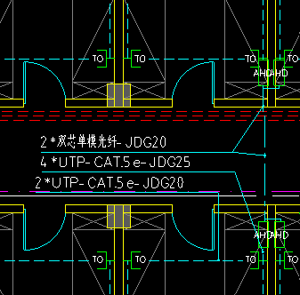 導線規格