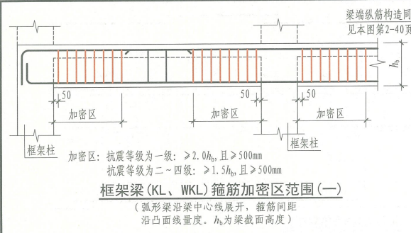 箍