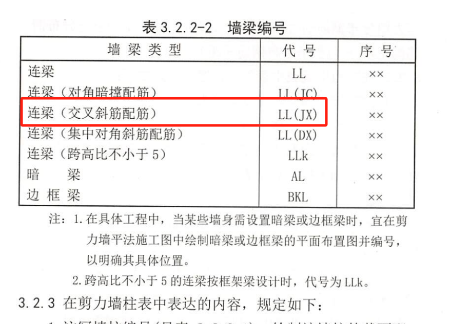 标注