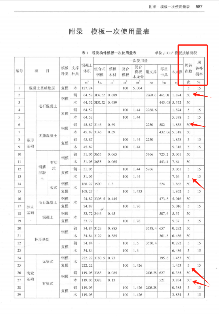 摊销
