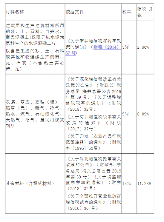 广联达服务新干线