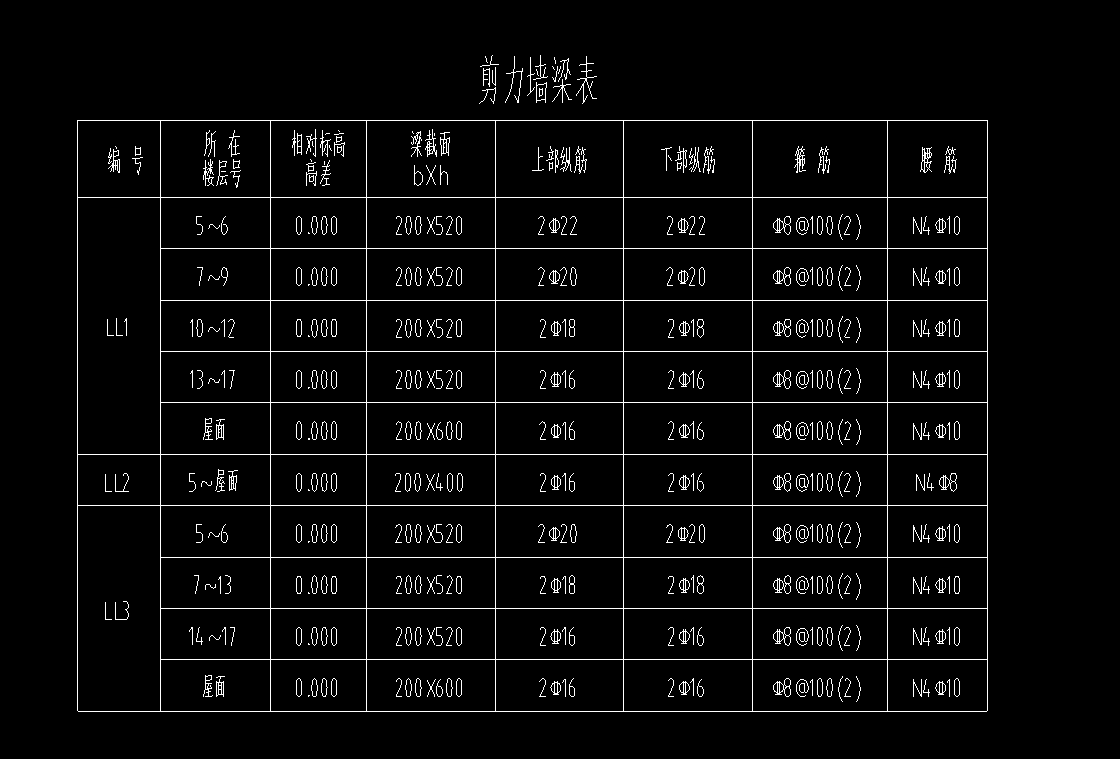 连梁