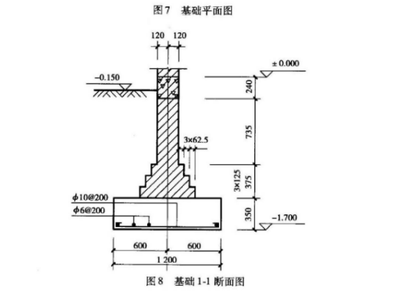 大放脚