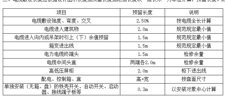 预留