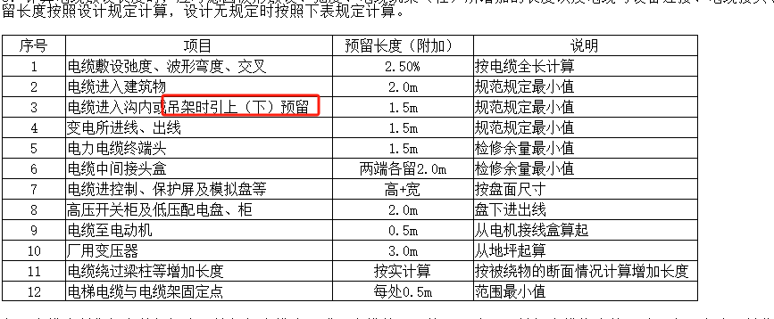 预留长度