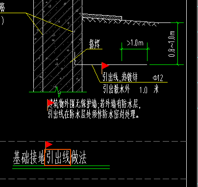 定额