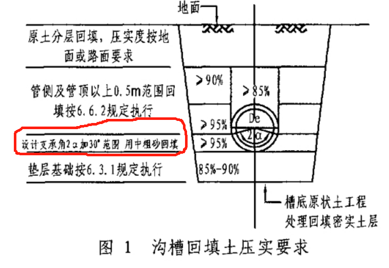 设计说明