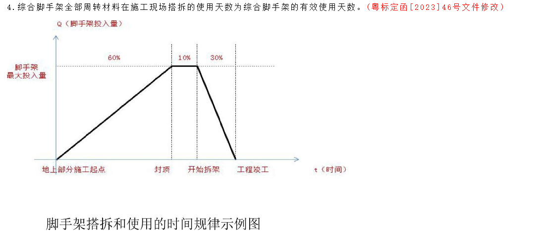 脚手架