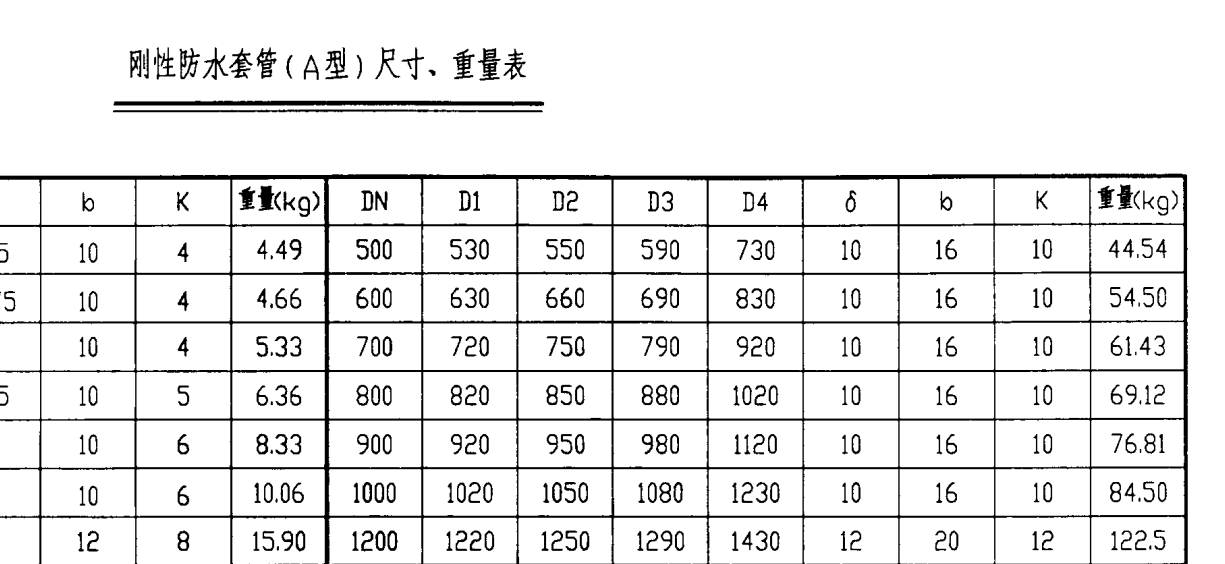 套管