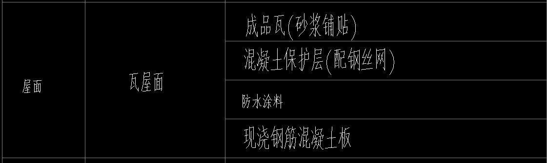 顶面