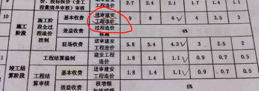 建安工程