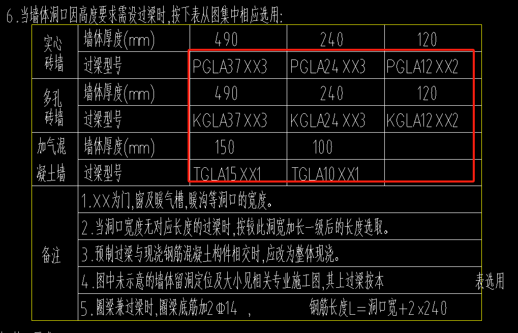 过梁