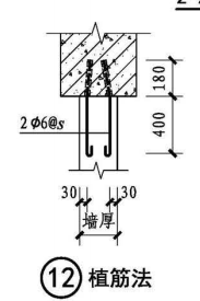 间距