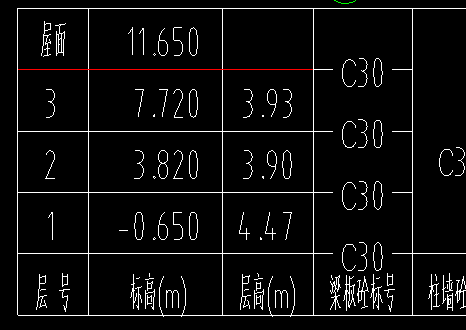 离地高度