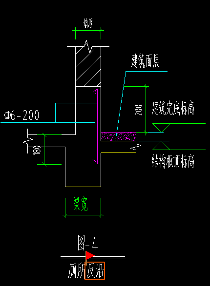 栏板