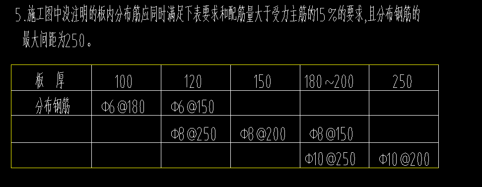 板分布钢筋