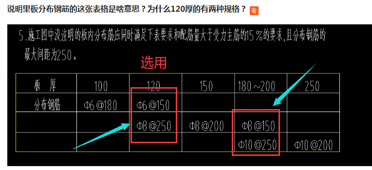 分布钢筋