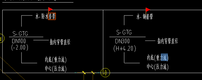 指套管