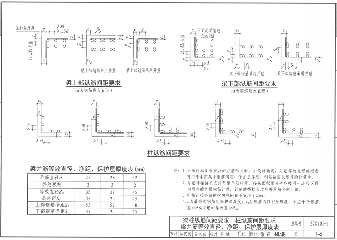 并筋