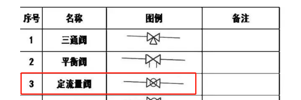 这个是什么阀门