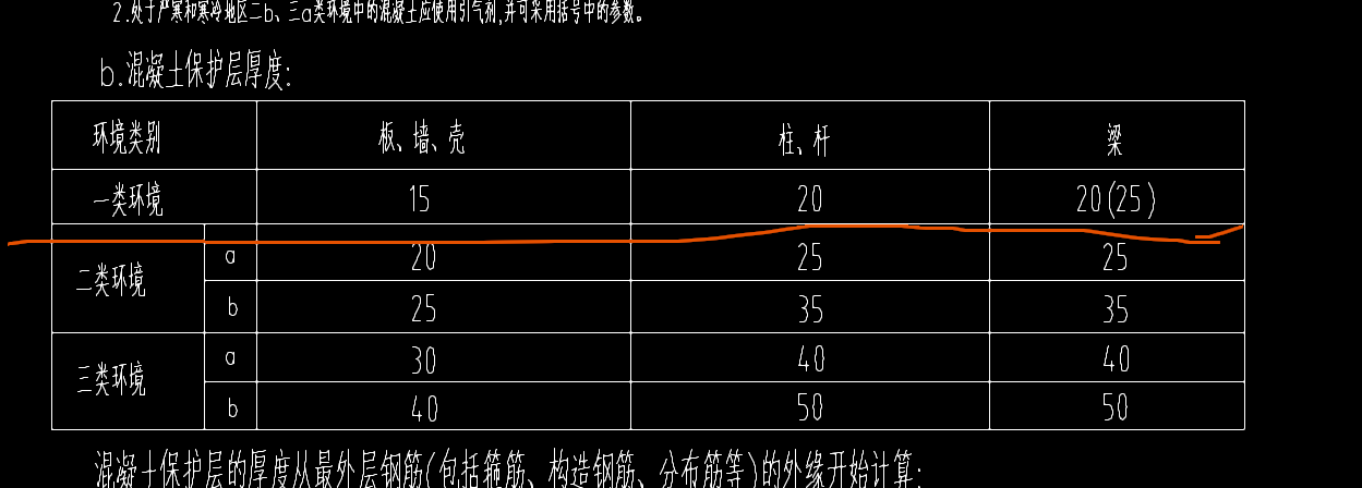 非框架梁