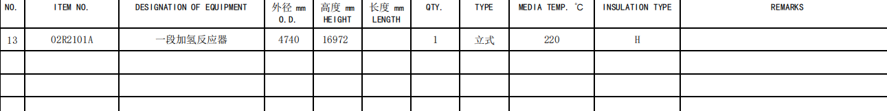 算量