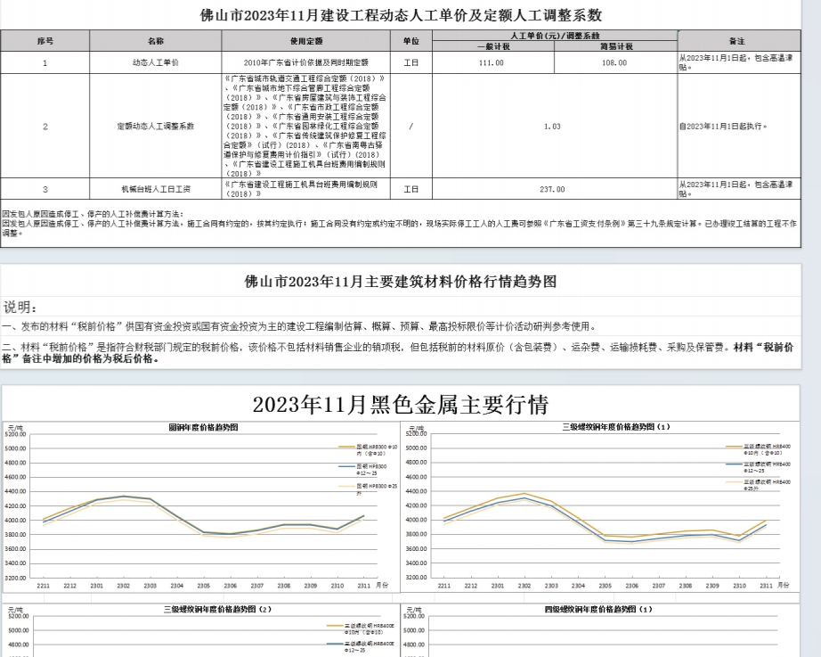 造价站