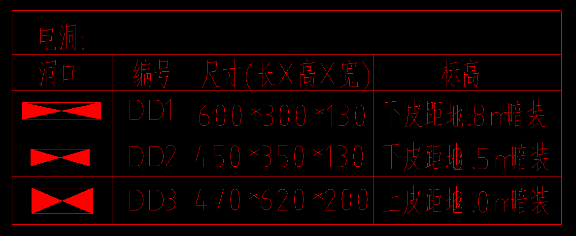 开洞