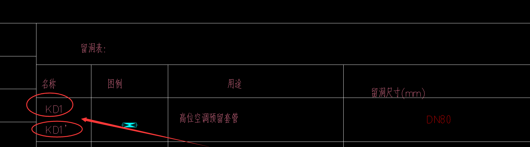 套管
