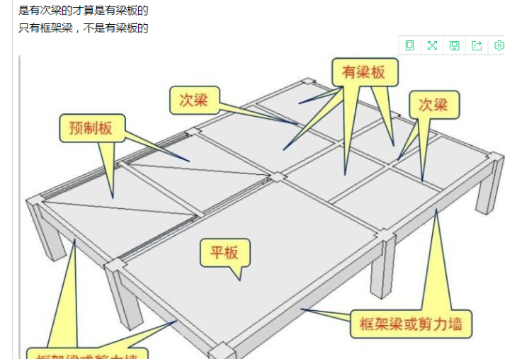 什么是有梁板