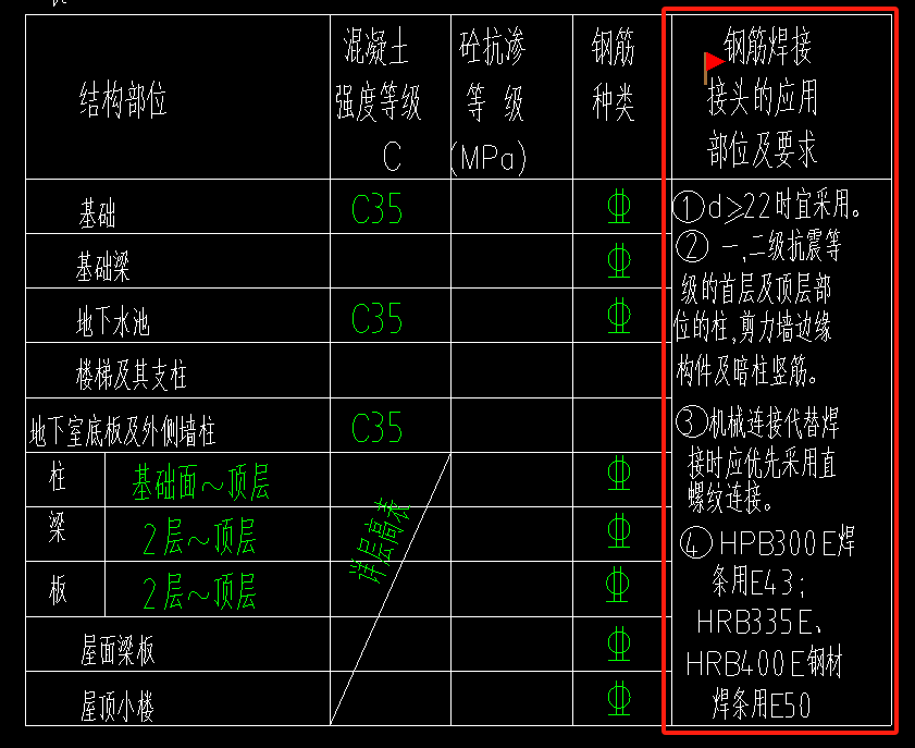 钢筋接头