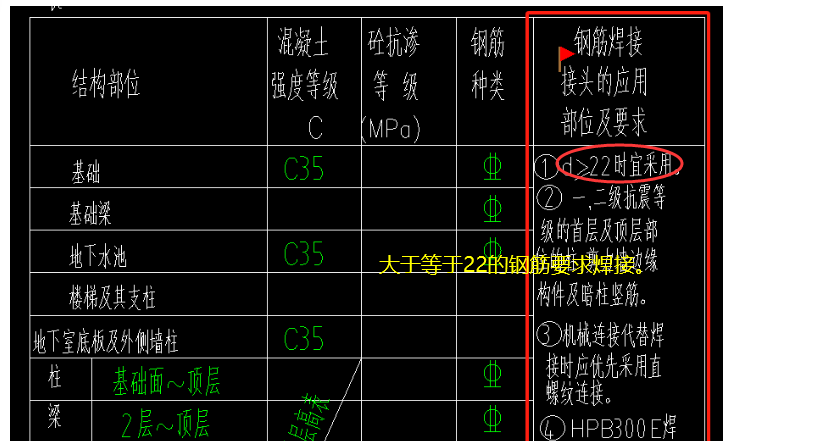 表接头