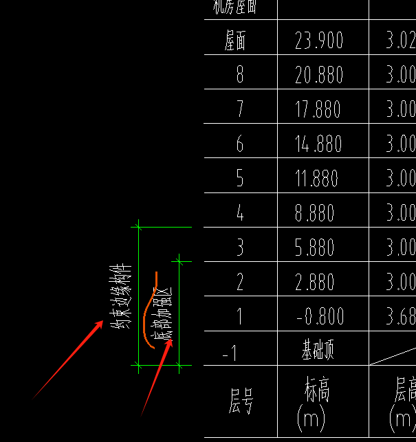 楼层表