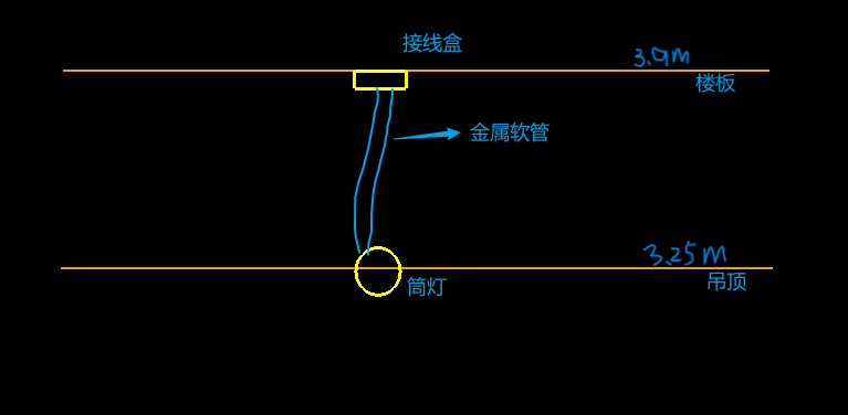 接线盒