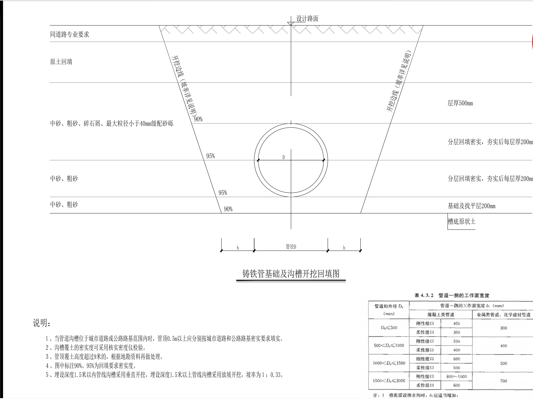 请问一下已知管径为dn400按照设计断面图怎么计算它的高度和沟槽顶宽