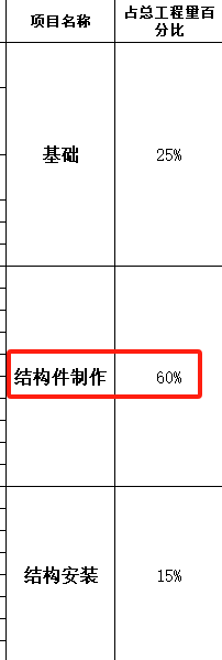 進(jìn)度款