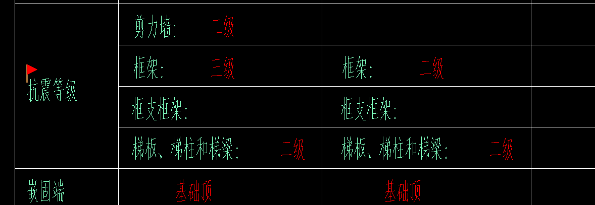 抗震等级
