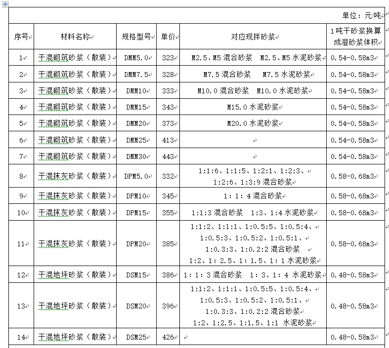 砌筑砂浆和抹灰砂浆