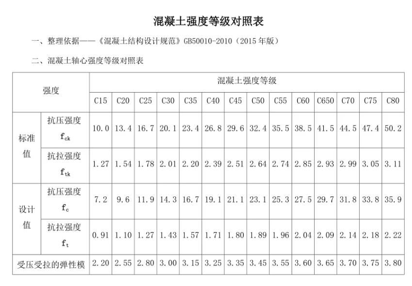 查询吗